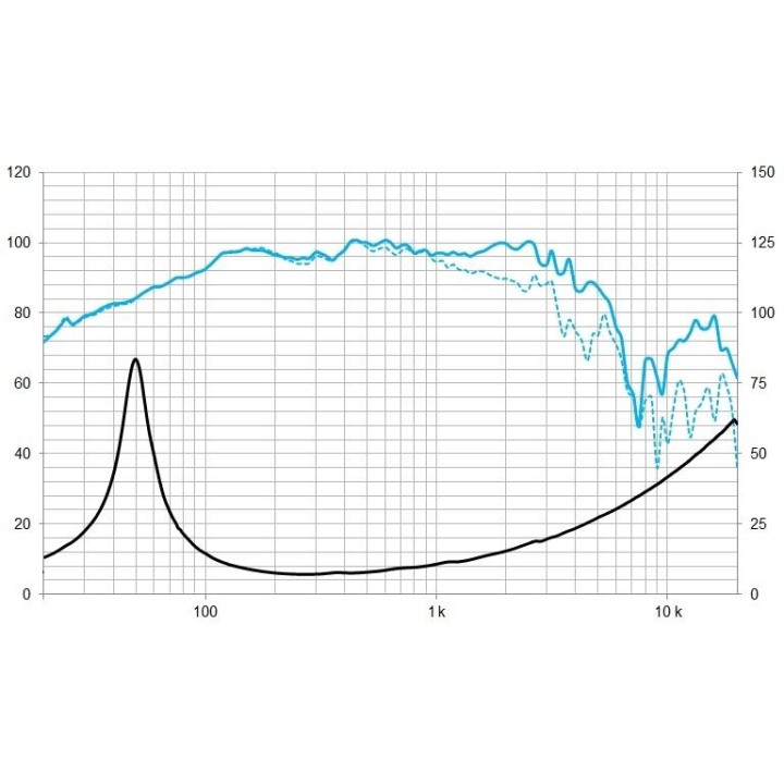 Beyma - 5M12MC70ND8 - Cone / Speaker 12" | Z-Bombilla