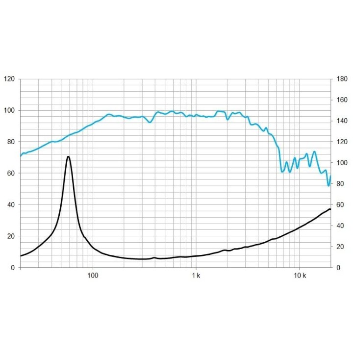 Beyma - 5M12MI108 - Cone / Speaker 12" | Z-Bombilla