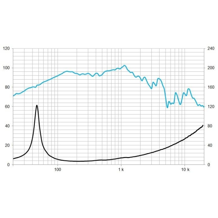 Beyma - 5M12P10ND8 - Cone / Speaker 12" | Z-Bombilla