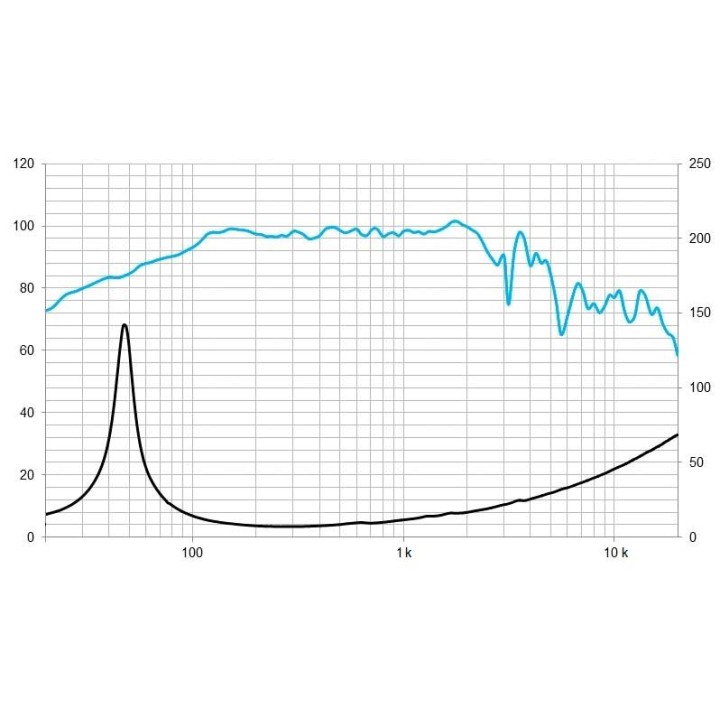 Beyma - 5M12P80FEV28 - Con / Altaveu 12" | Z-Bombilla