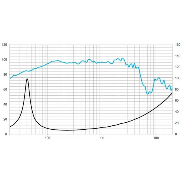 Beyma - 5M12WR408 - Cone / Speaker 12" | Z-Bombilla