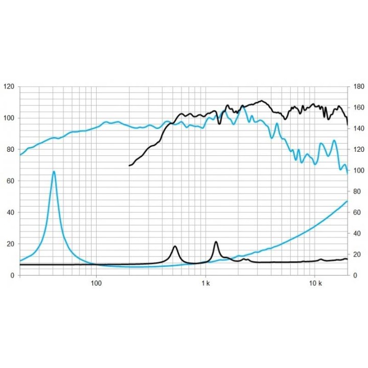 Beyma - 5M15CXA4ND8 - Cone / Speaker 15" | Z-Bombilla