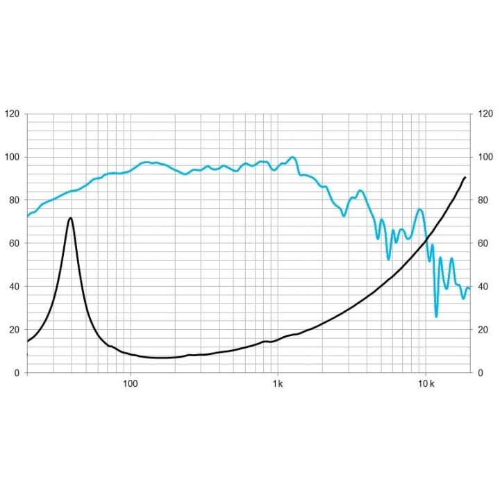 Beyma - 5M15LEX16ND8 - Cone / Speaker 15" | Z-Bombilla