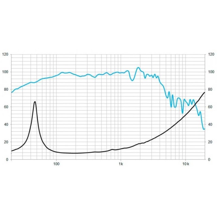 Beyma - 5M15MC508 - Cone / Speaker 15" | Z-Bombilla