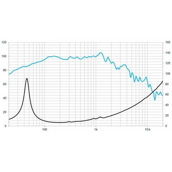 Beyma - 5M15P10FEV28 - Con / Altaveu 15" | Z-Bombilla