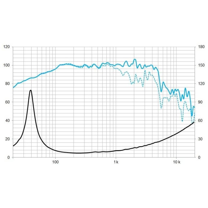 Beyma - 5M15P80ND8 - Cone / Speaker 15" | Z-Bombilla