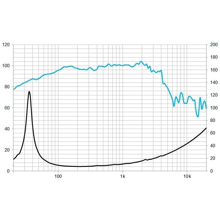 Beyma - 5M15WR408 - Cone / Speaker 15" | Z-Bombilla