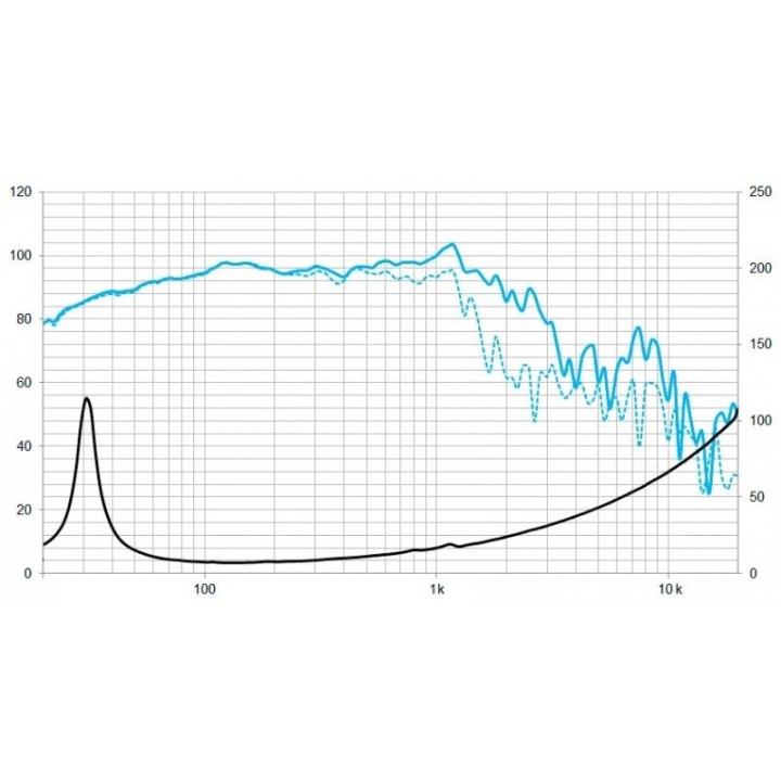 Beyma - 5M18LEX16ND8 - Cone / Speaker 18" or more | Z-Bombilla