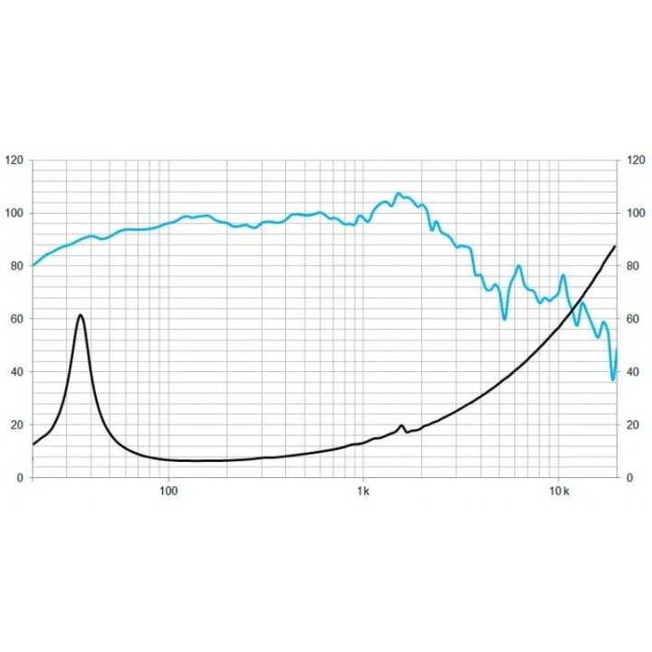 Beyma - 5M18LX60V28 - Cone / Speaker 18" or more | Z-Bombilla