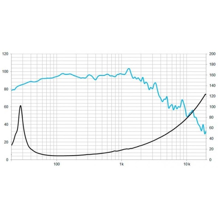 Beyma - 5M18PWB10FE8 - Cone / Speaker 18" or more | Z-Bombilla