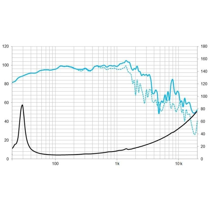 Beyma - 5M18WRS608 - Cone / Speaker 18" or more | Z-Bombilla