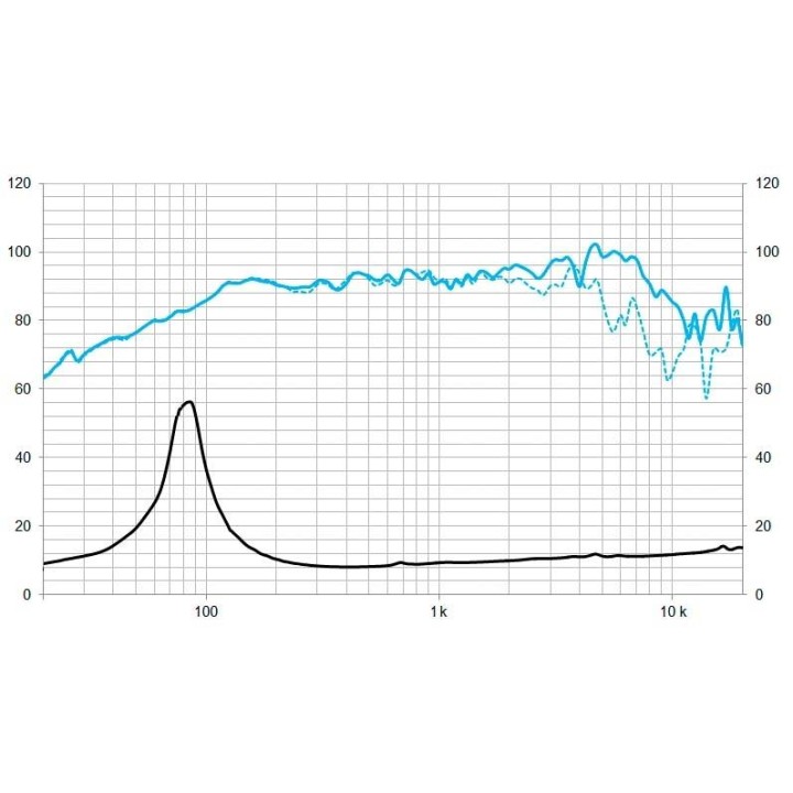Beyma - 5M6G4ND8 - Cone / Speaker 6" | Z-Bombilla