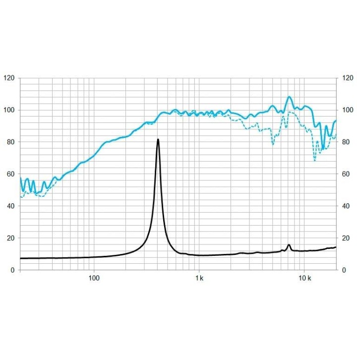 Beyma - 5M6MCF20ND8 - Cone / Speaker 6" | Z-Bombilla