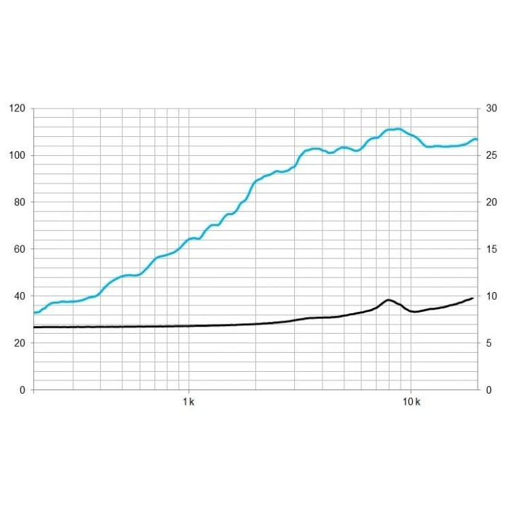 Beyma - 5MCP228 - Tweeter Motore | Z-Bombilla