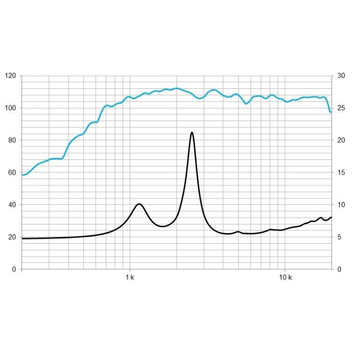 Beyma - 5MCP385N8 - Tweeter Drive | Z-Bombilla