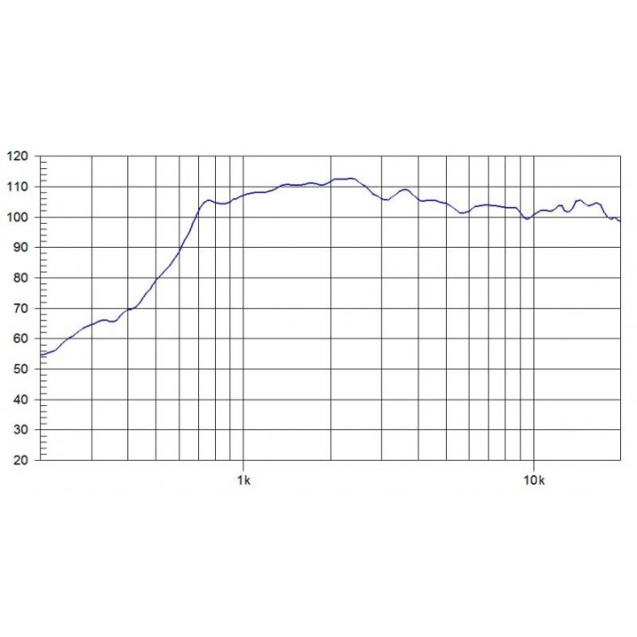 Beyma - 5MSMC28N8 - Tweeter Drive | Z-Bombilla