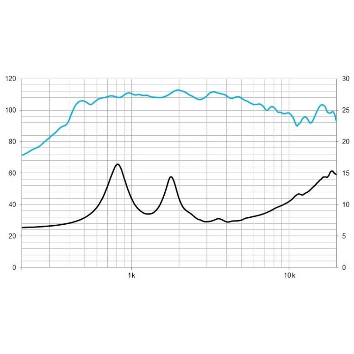 Beyma - 5MSMC608R - Tweeter Drive | Z-Bombilla