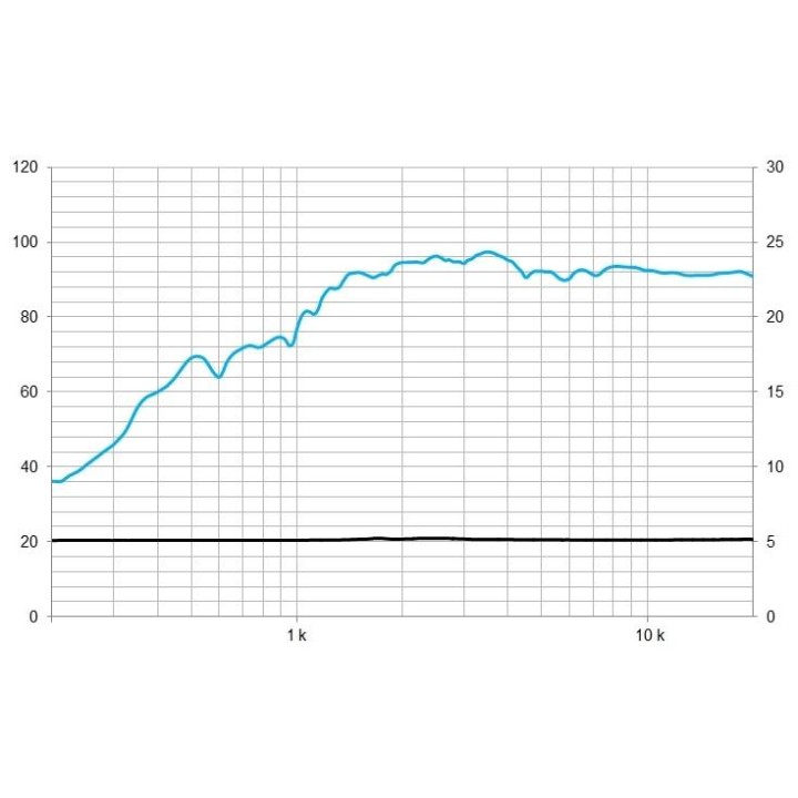 Beyma - 5MTPL758 - Tweeter Part | Z-Bombilla