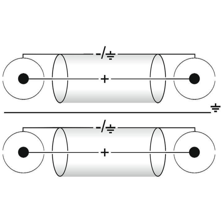 Omnitronic - RCA cable 2x2 ground 1.5m - Os Cabo de Áudio - RCA - RCA | Z-Bombilla