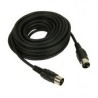 Cables Midi